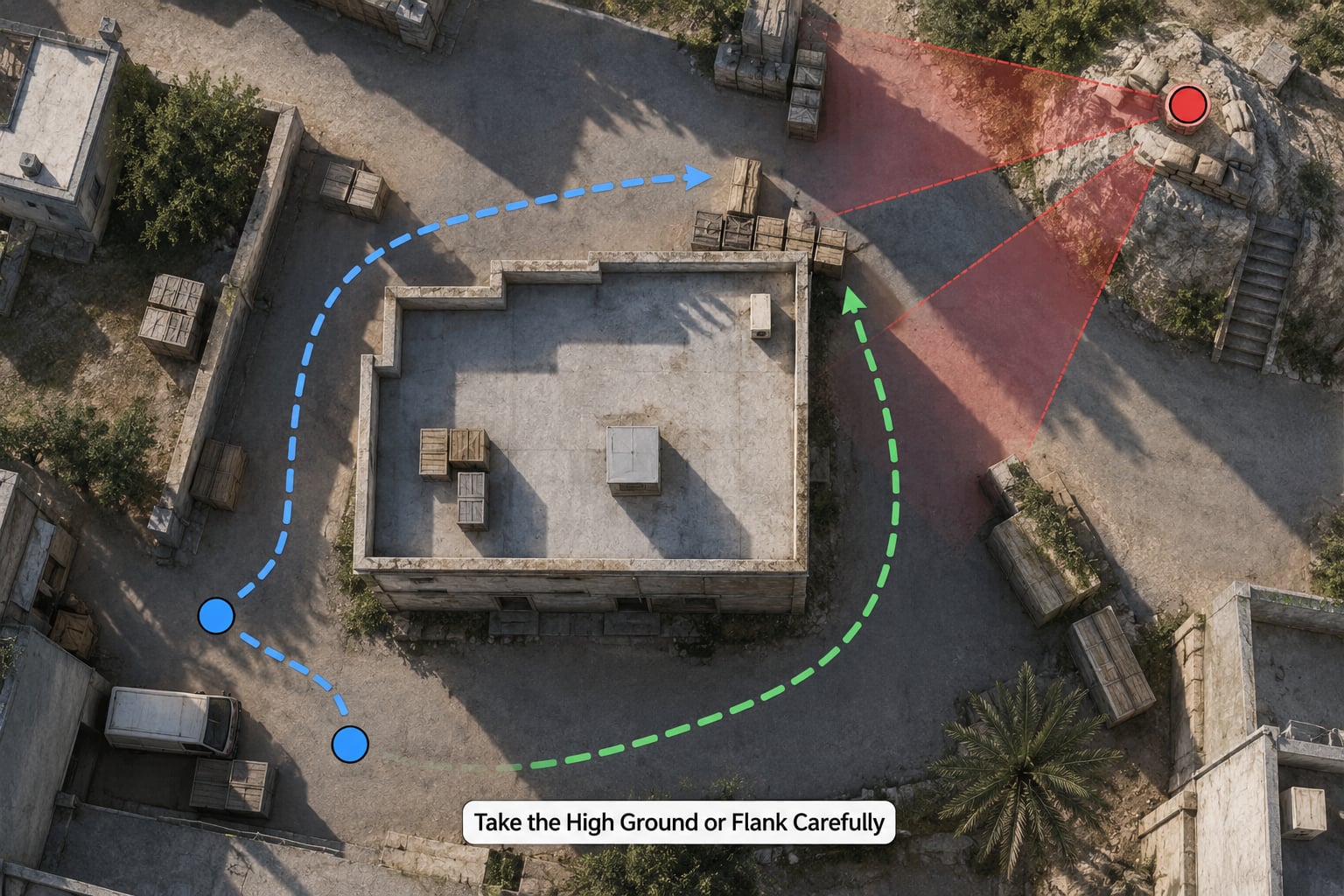 Take the High Ground or Flank Carefully